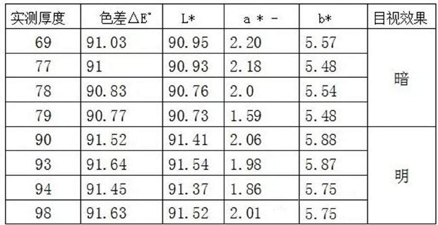 点击进入看图评论
